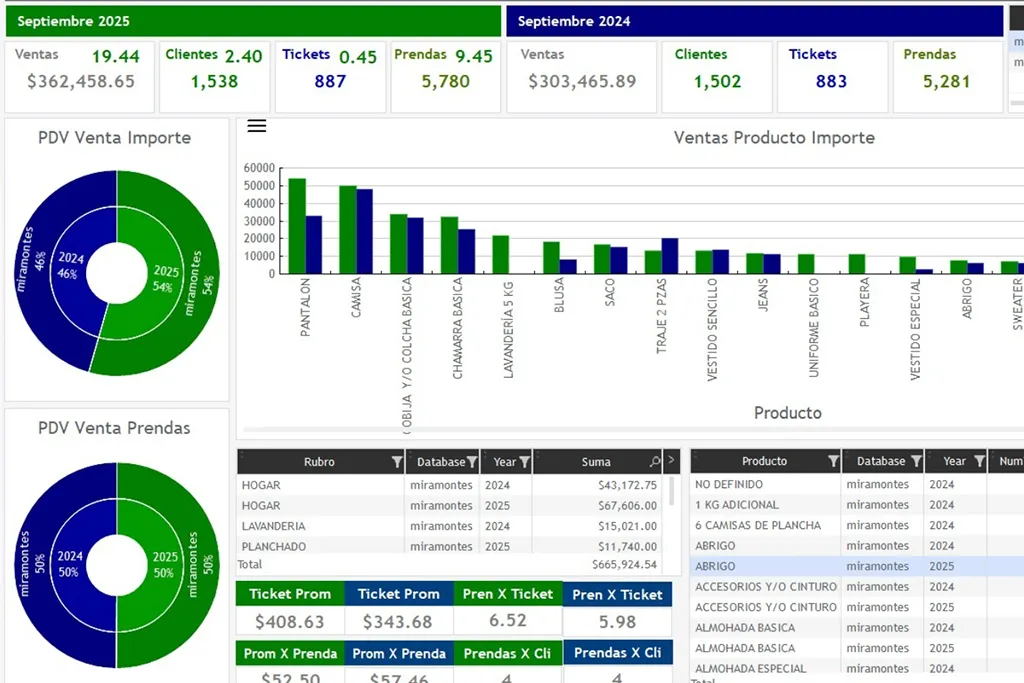 CRM in house - 5àsec México